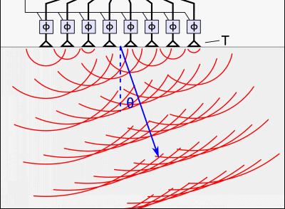 Animation Of Radar Waves